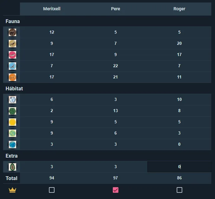 A digital score sheet that totals itself