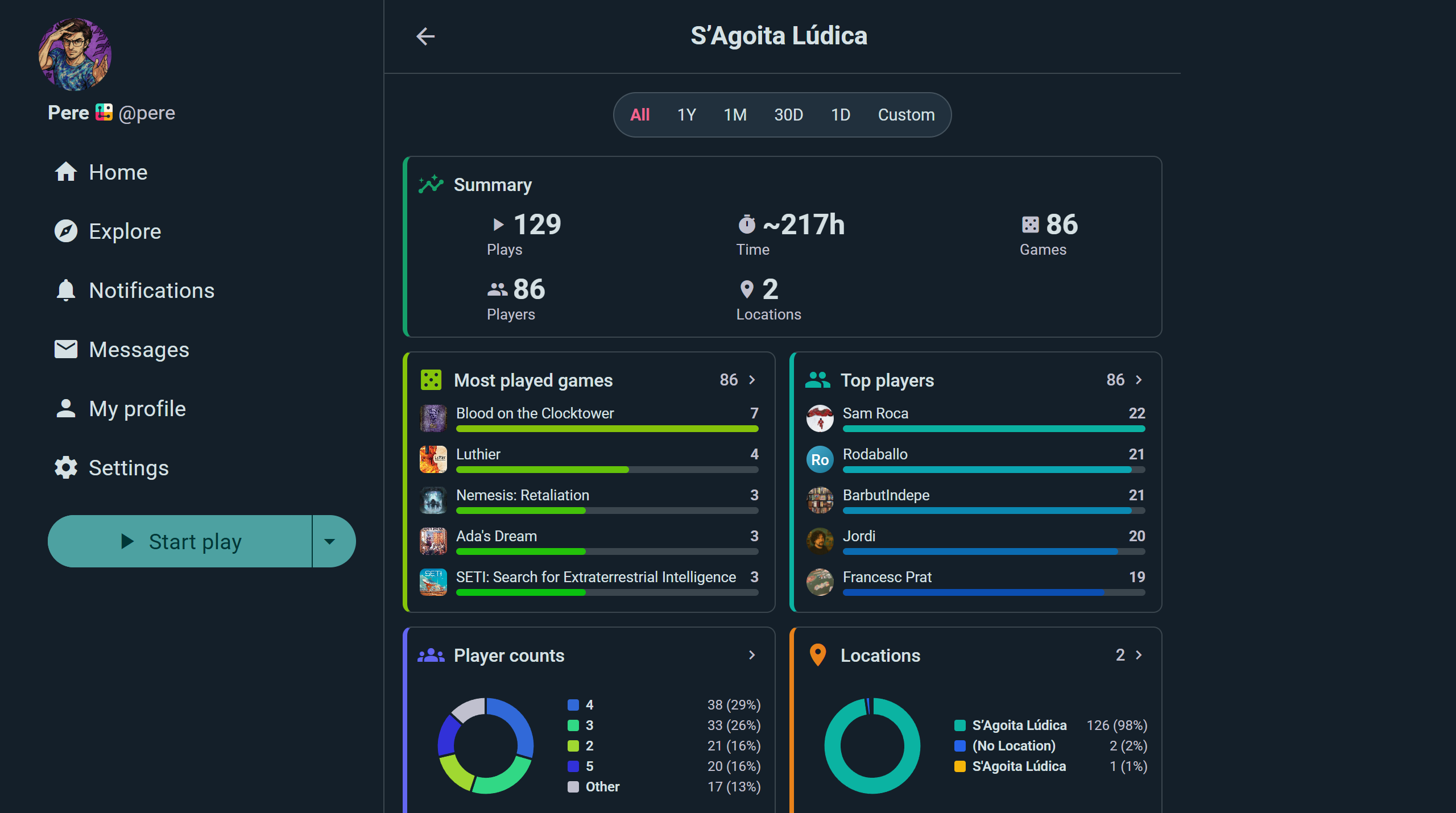 A club's stats page: play totals, most-played games, a top-players leaderboard, and player-count and location breakdowns