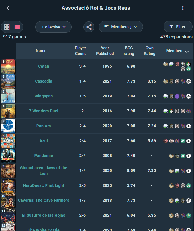 A group's collective collection sorted by total play time