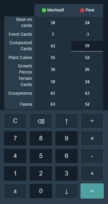 Score sheet with per-player breakdowns and auto-totals