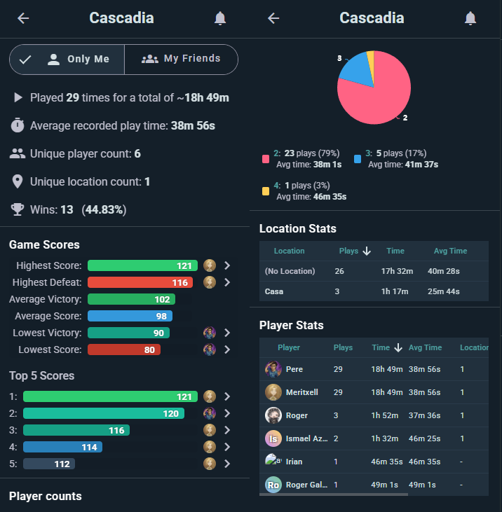 Game personal stats