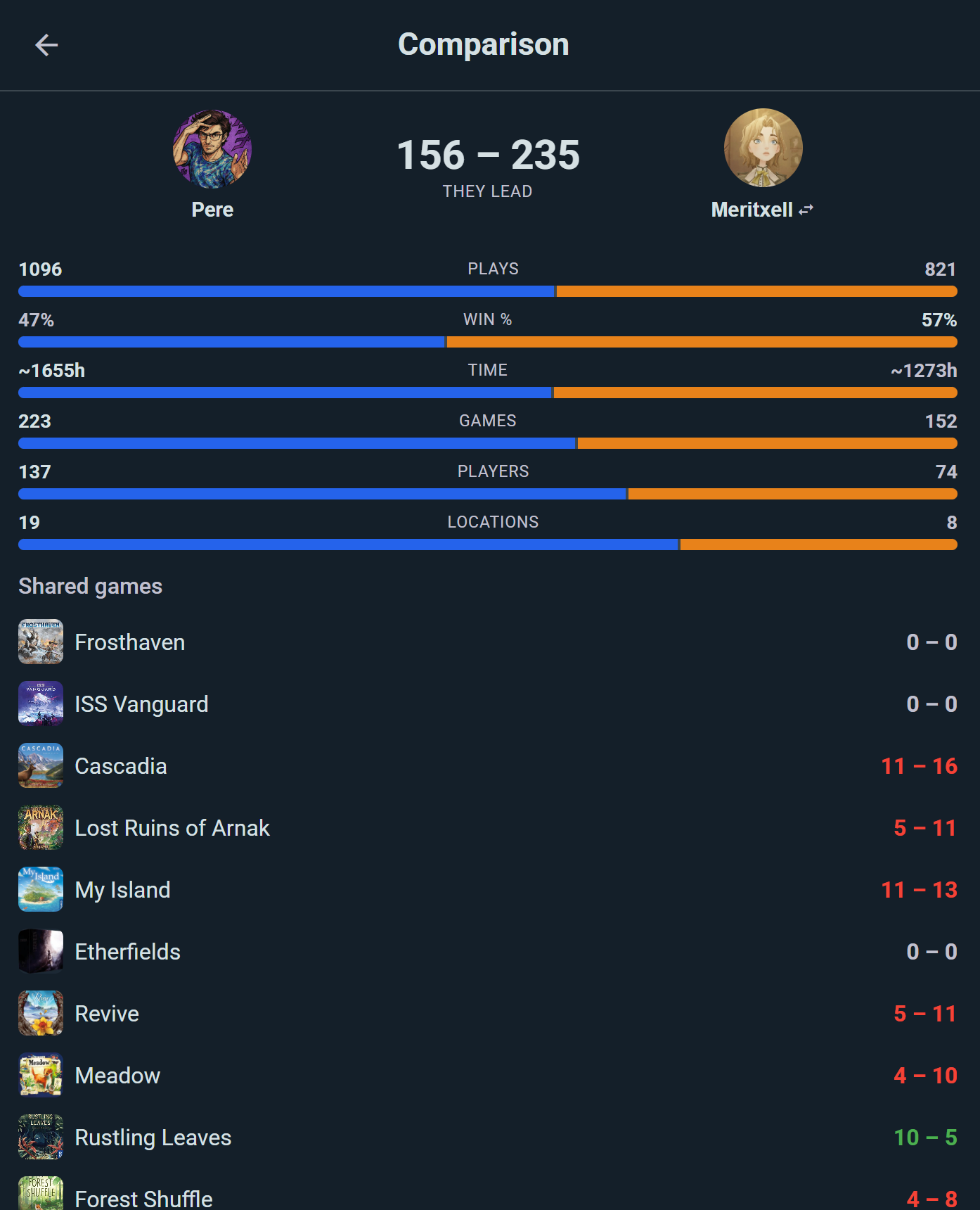 Two players compared: six stat bars and the shared-games record
