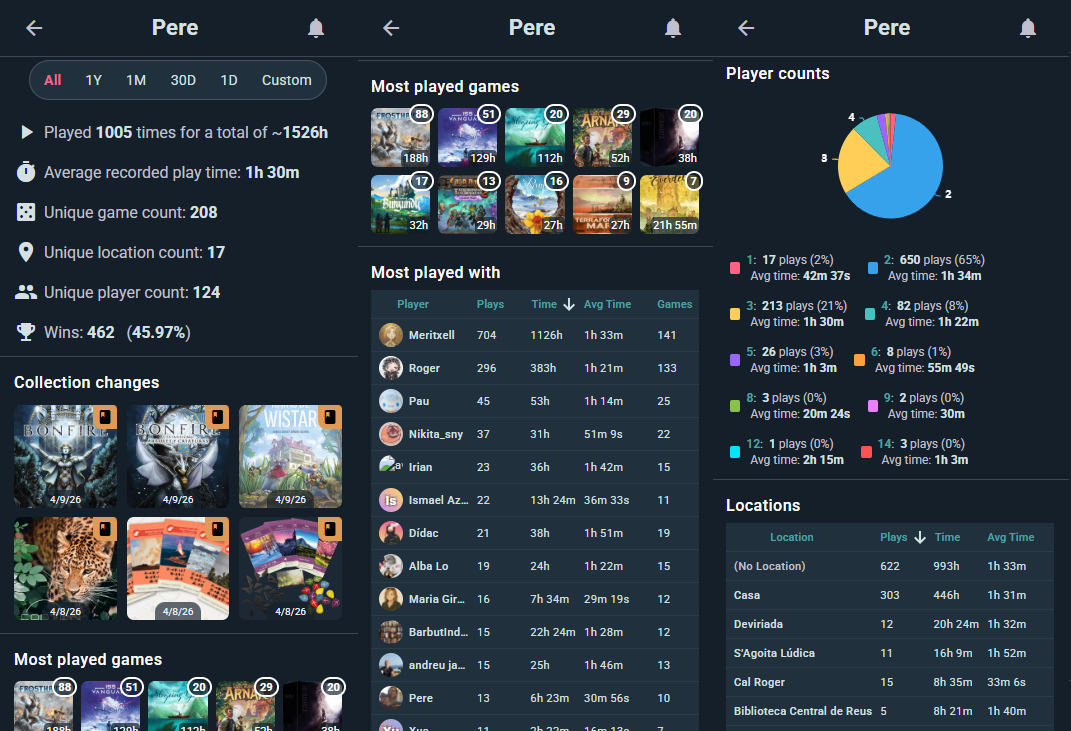 User stats page showing play statistics and charts