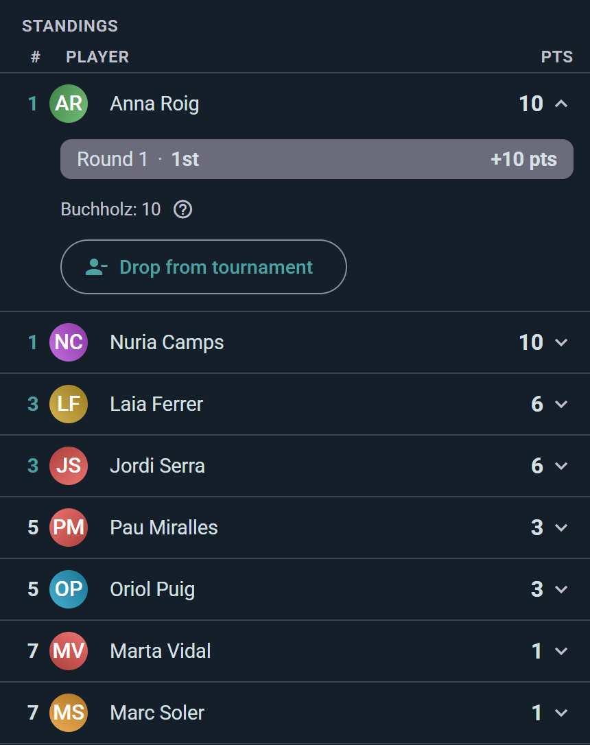 Live tournament standings with tiebreakers